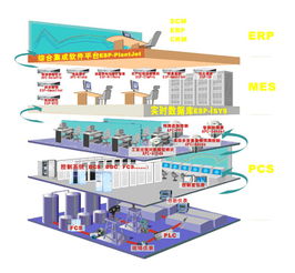 融合智造與電商 inplant工廠自動(dòng)化整體解決方案的數(shù)字化經(jīng)營(yíng)新篇章